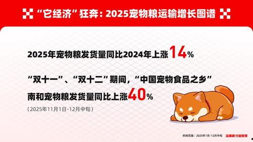 宠 2025,宠物行业发展趋势与市场洞察